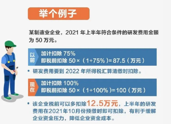 产品设计税收新优惠