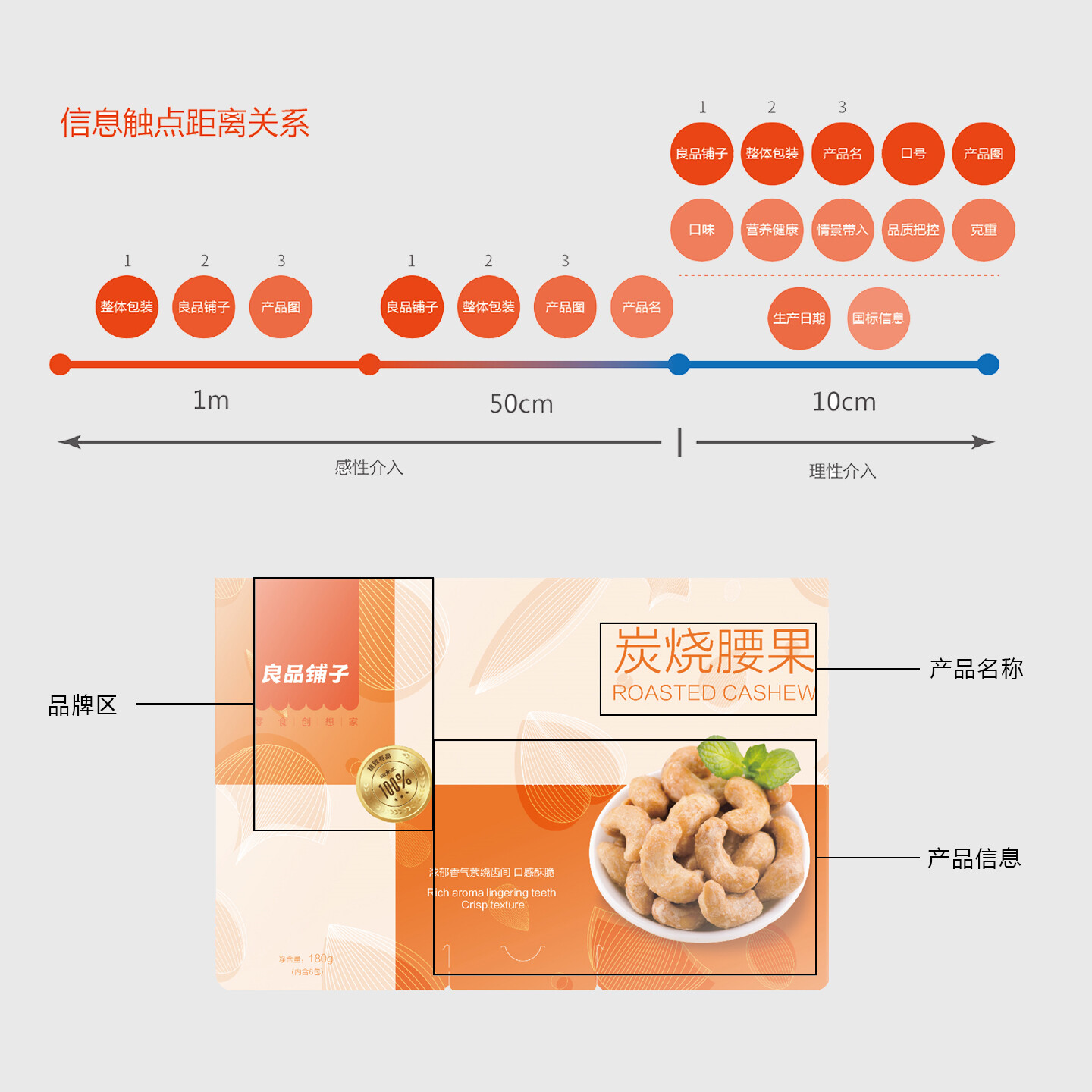 休闲零食包装设计方案-良品铺子产品包装系统化打造