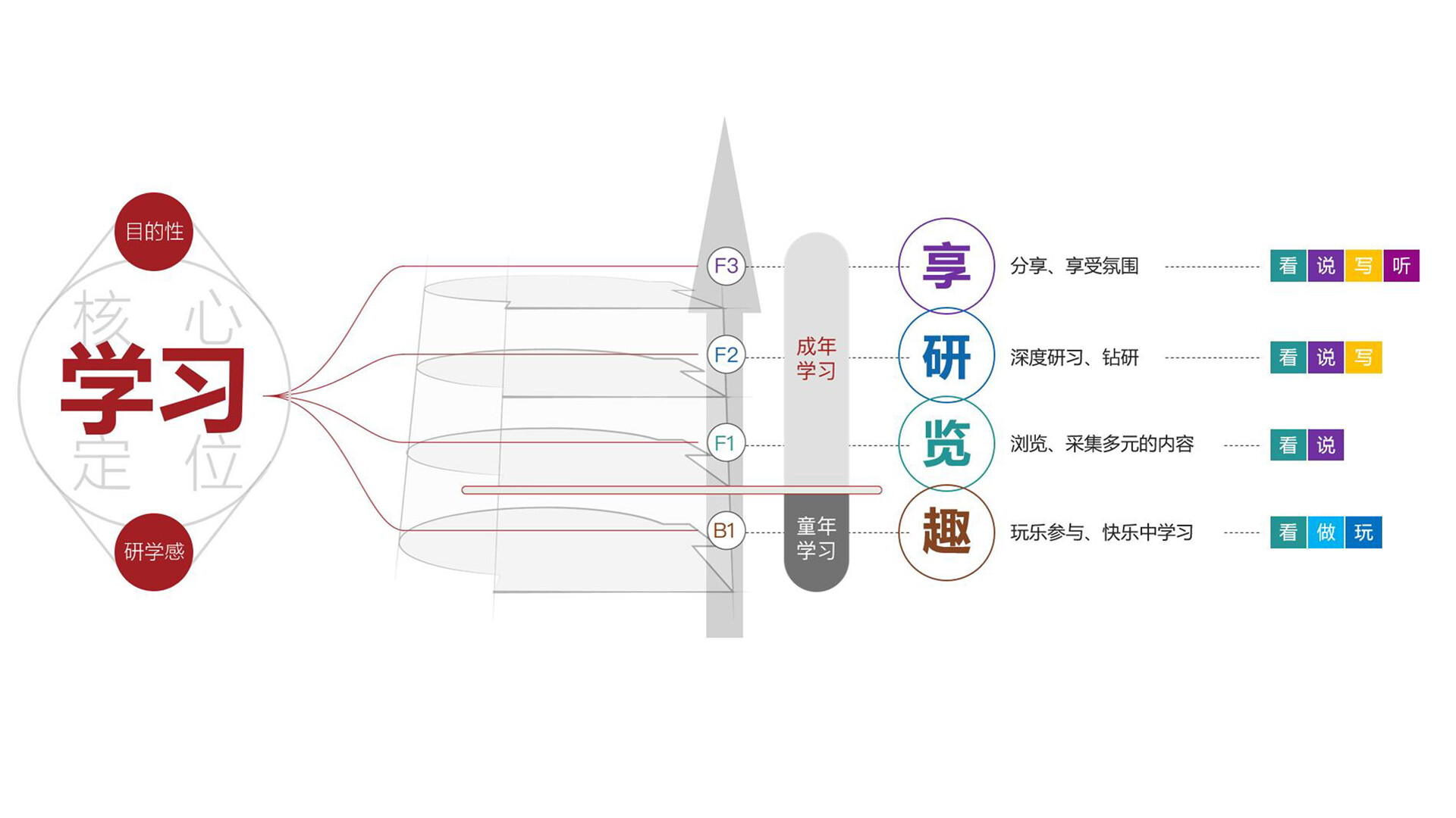 读书空间设计-惠州读者读吧文化空间