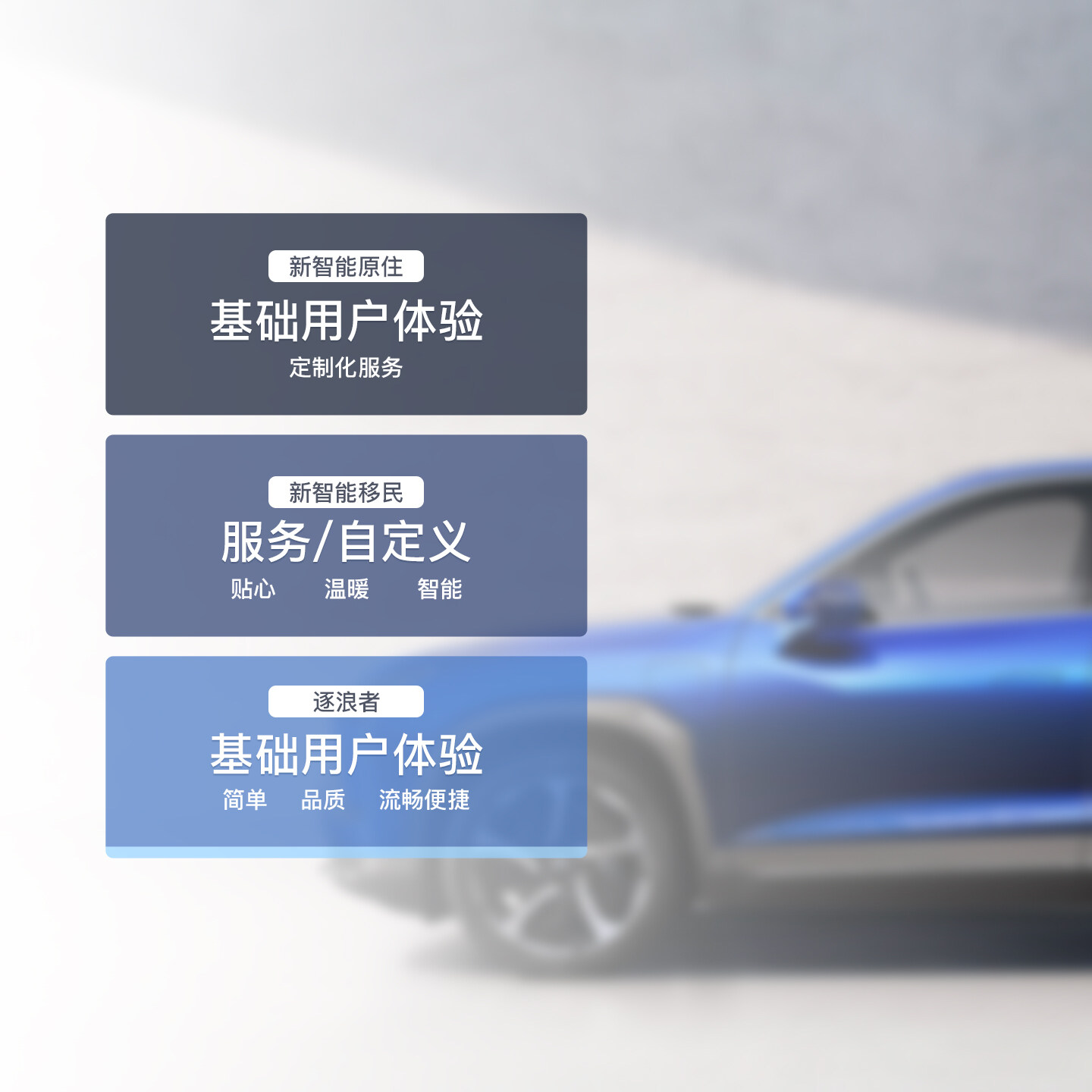 APP创新体验设计-蔚来汽车APP创新体验设计