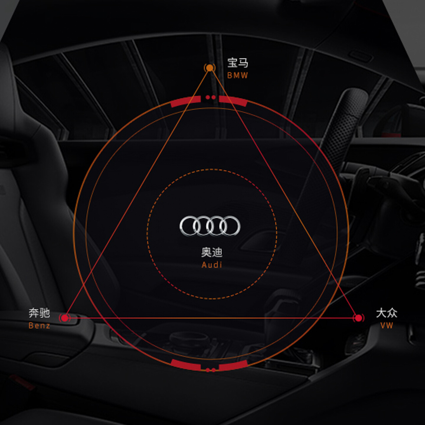 汽车人机交换界面设计-奥迪AUDI A4/A6/A8 HMI设计