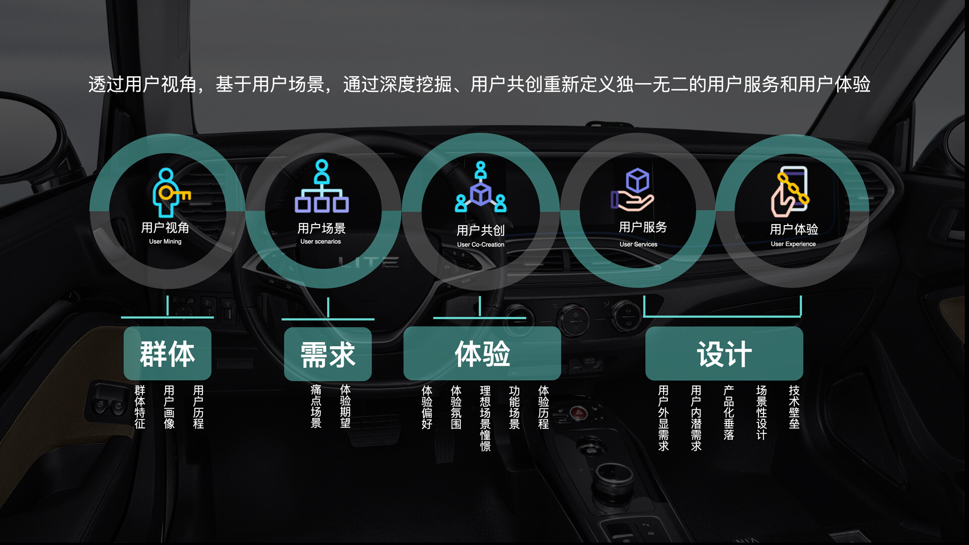 新能源汽车整车设计-北汽新能源众创出行新场景体验设计