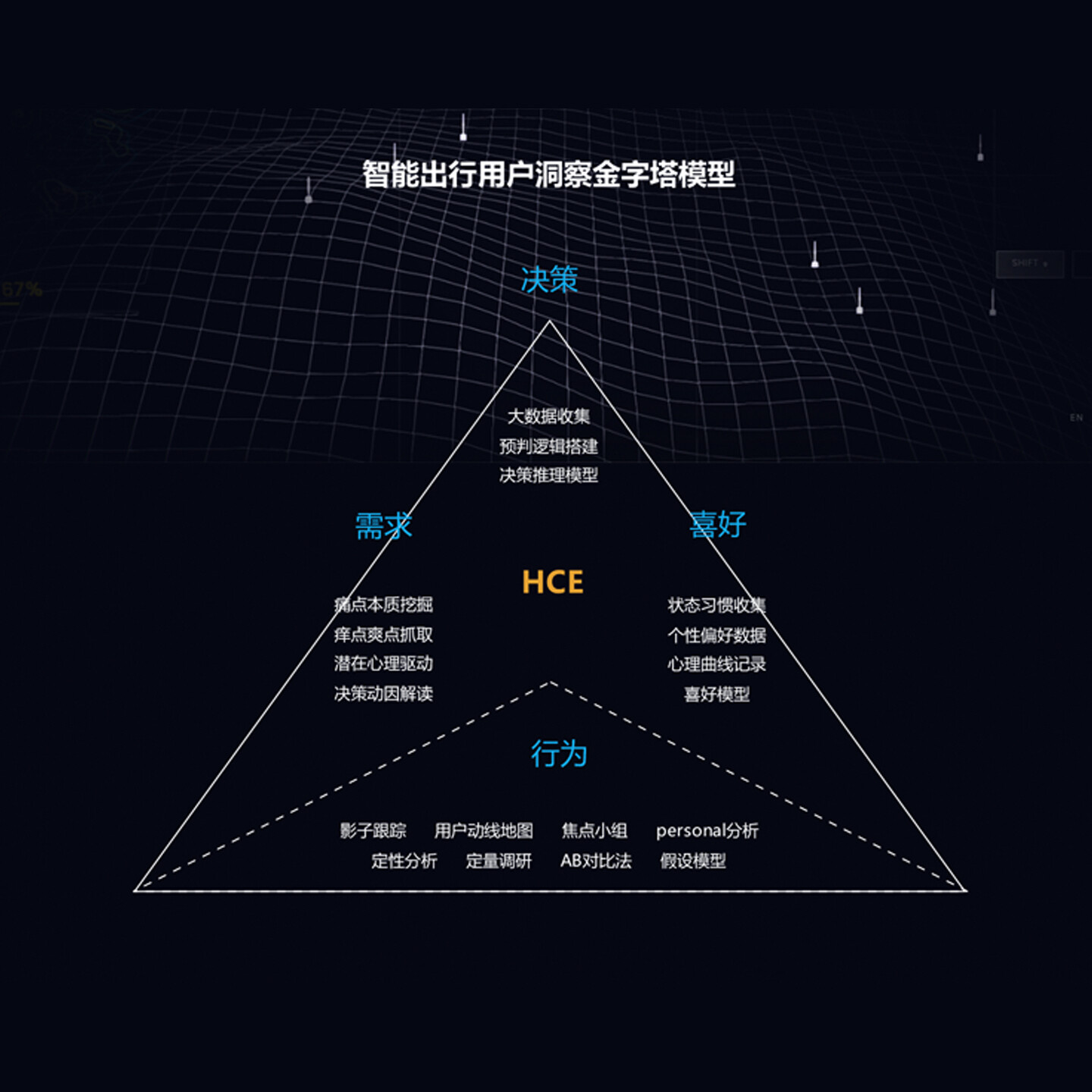 新能源汽车整车设计-北汽新能源众创出行新场景体验设计