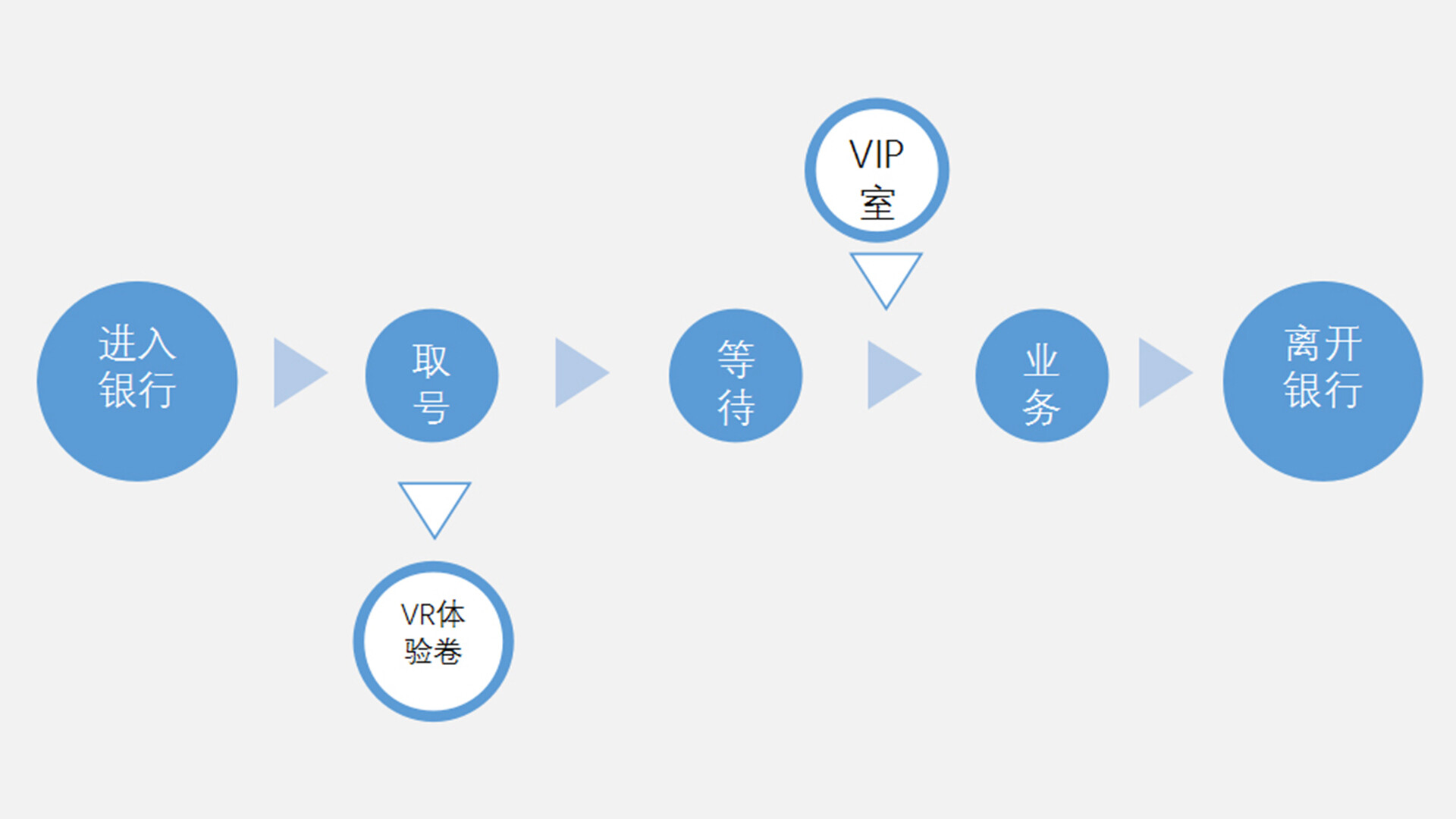 VR体验设计-青岛银行VR体验设计服务