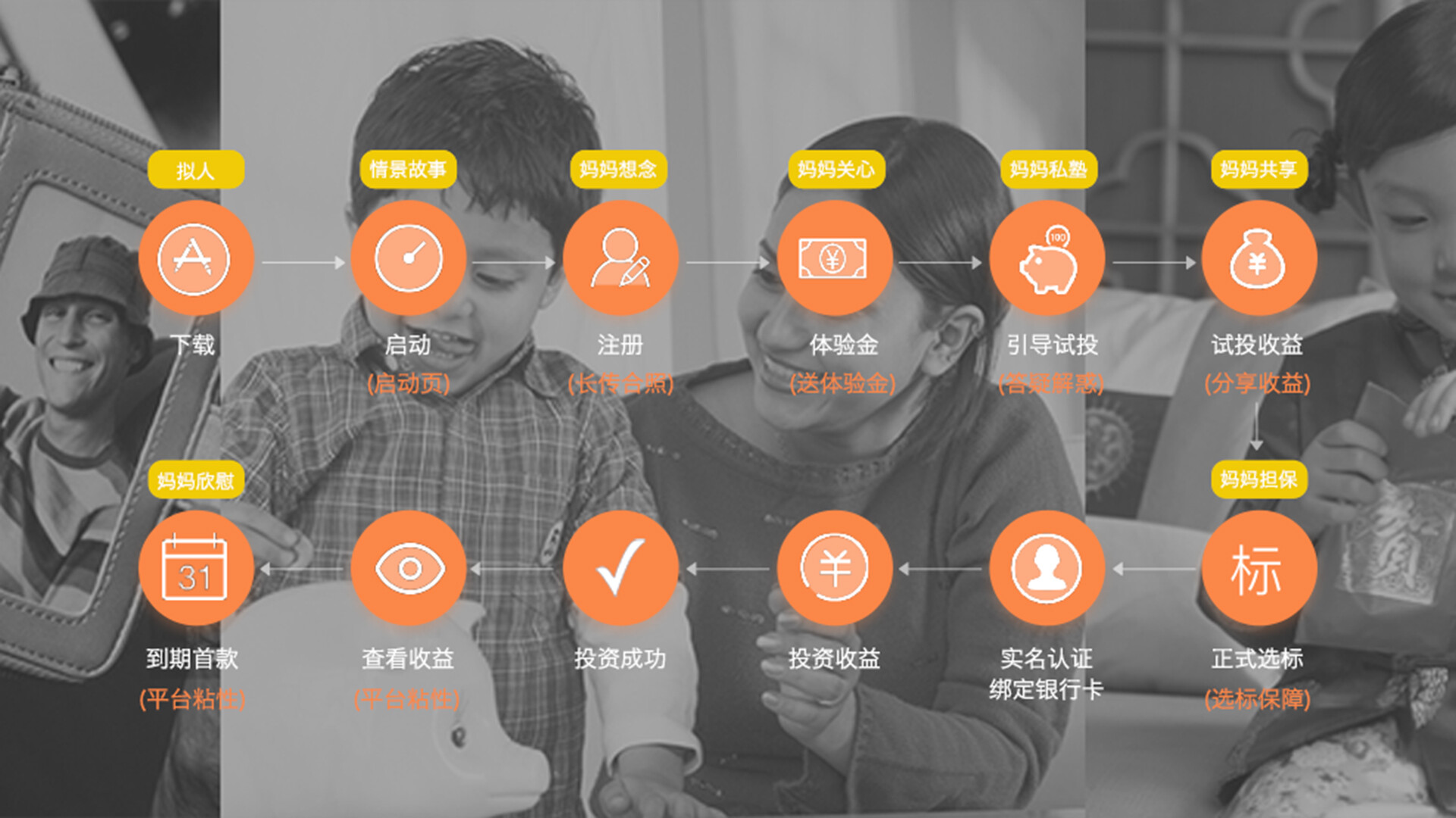 金融app设计-妈妈钱包金融APP设计