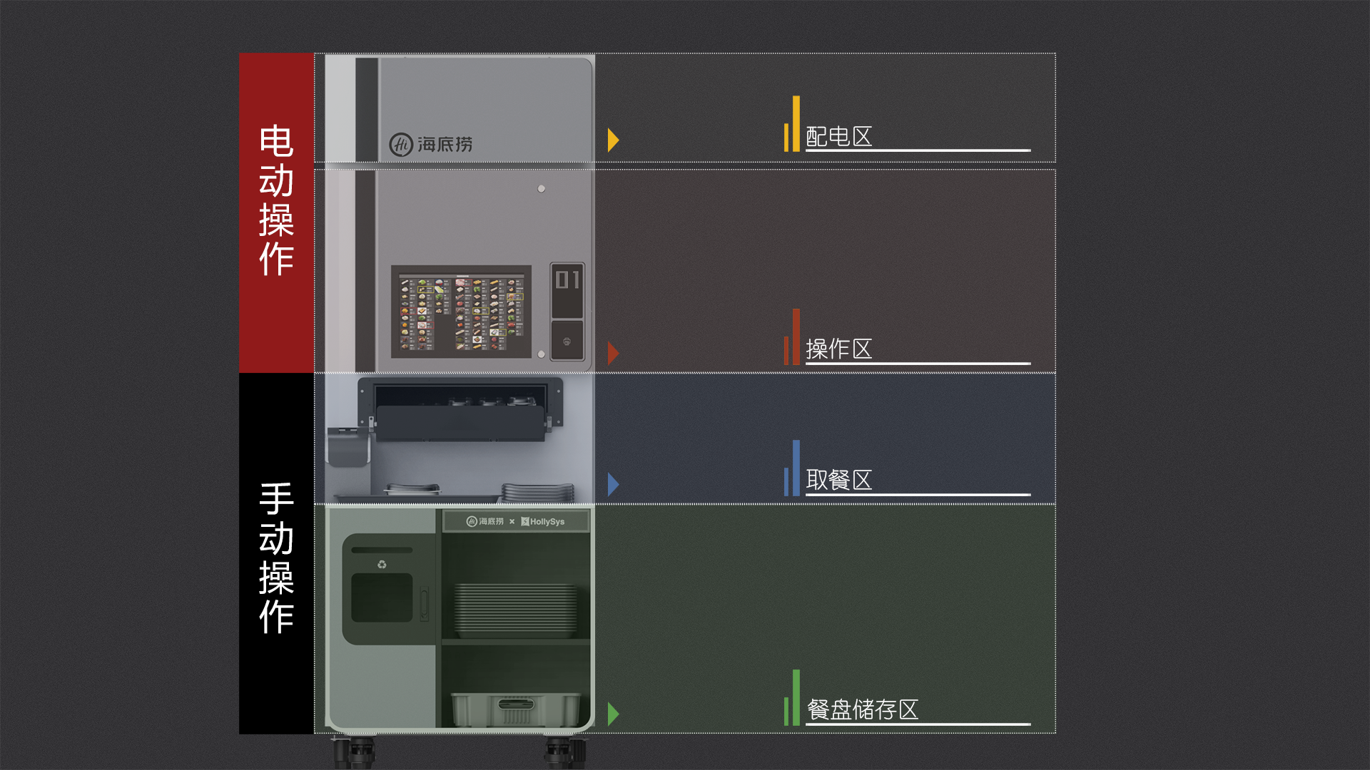 自动出菜机设计-自动炒菜机设计-海底捞自动出菜机