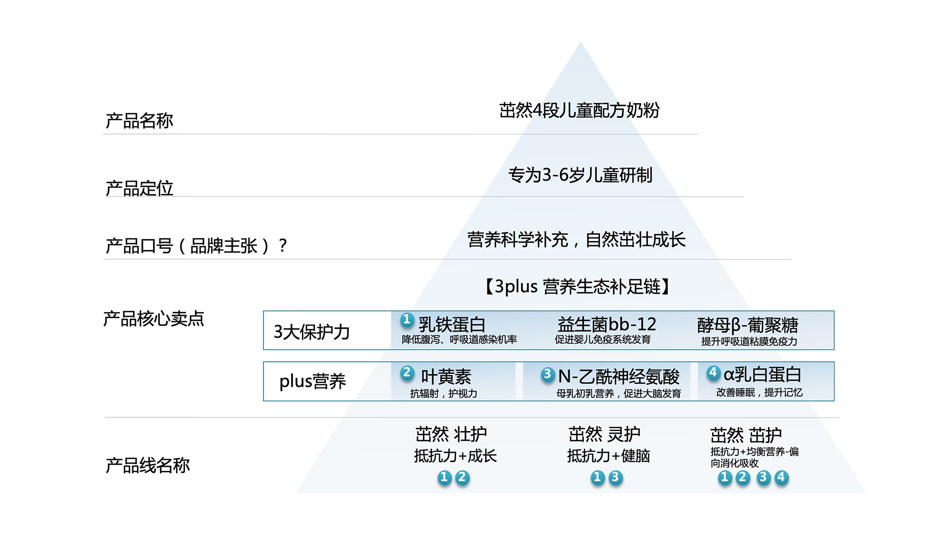 奶粉包装设计公司-奶粉品牌设计公司-飞鹤茁然包装设计