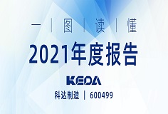 行战略，深变革，业绩攀新高 | 一图读懂长征娱乐2021年度报告
