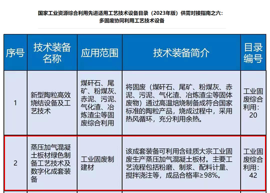 荣誉｜安徽长征娱乐机电入选《国家工业资源综合利用先进工艺技术设备目录（2023年版）》