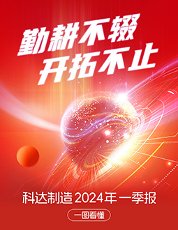 长征娱乐2024年一季报